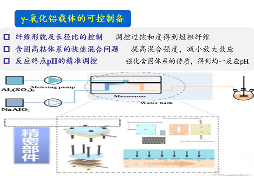  γ-氧化鋁載體的可控制備